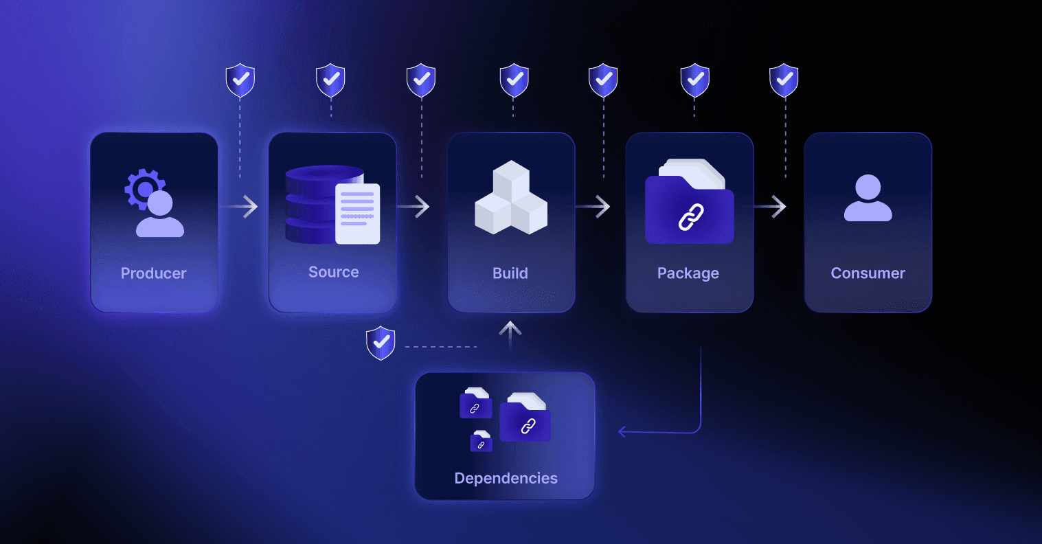 Checkmarx SAST platform